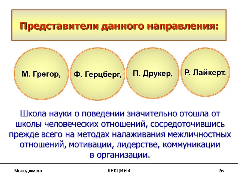 Менеджмент ЛЕКЦИЯ 4 25 Представители данного направления: М. Грегор, Ф. Герцберг, П. Друкер, Р. Менеджмент ЛЕКЦИЯ 4 25 Представители данного направления: М. Грегор, Ф. Герцберг, П. Друкер, Р.